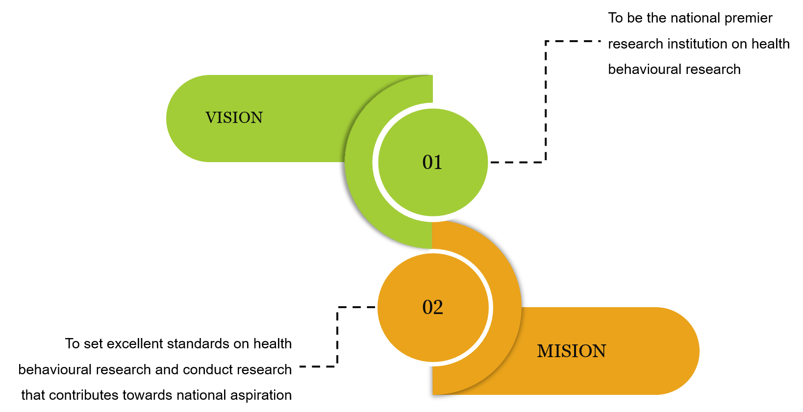 MISION AND VISION